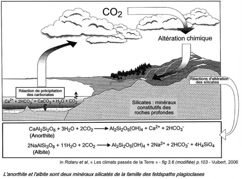 alteration SVT Académie de Besançon
