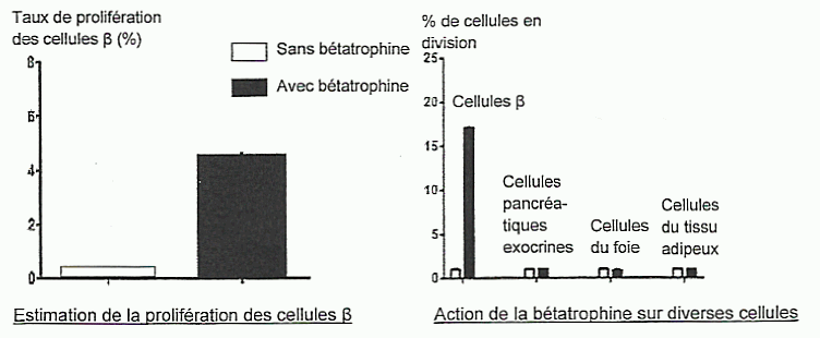 betatrophine
