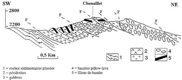chenaillet
