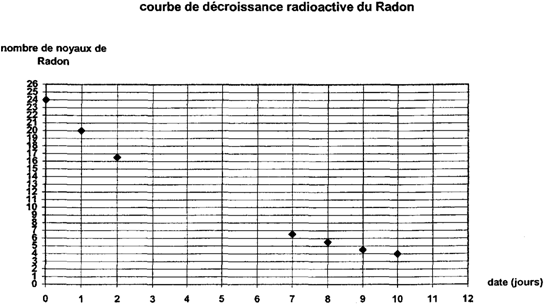 courbe-radon