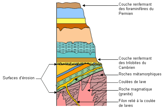 schema-strati-canyon