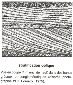 stratifications_obliques