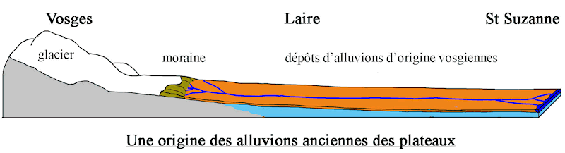 fluvioglaciaire-laire