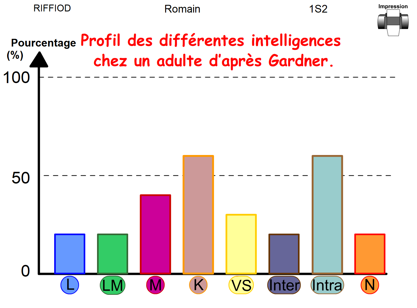 Test des intelligences multiples au collège et au lycée. SVT Académie de Besançon