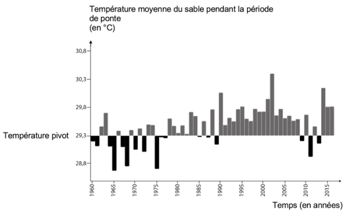 Banque De Sujets Du Dnb Svt Acad Mie De Besan On