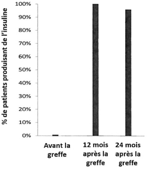 Bac Général Spé SVT 2022 Nouvelle Calédonie Sujet 2 SVT Académie