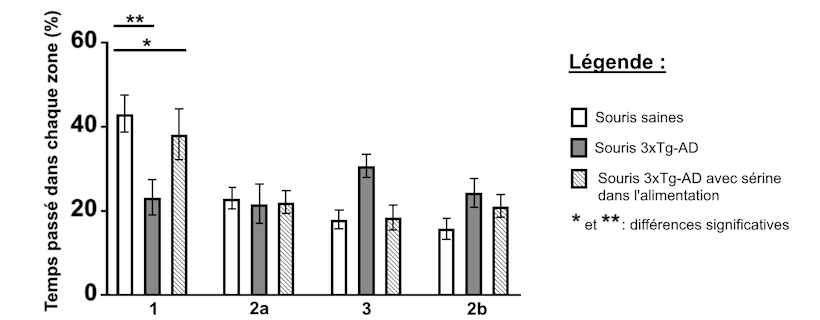 Bac Général Spé SVT 2025 – Nouvelle Calédonie Sujet 1